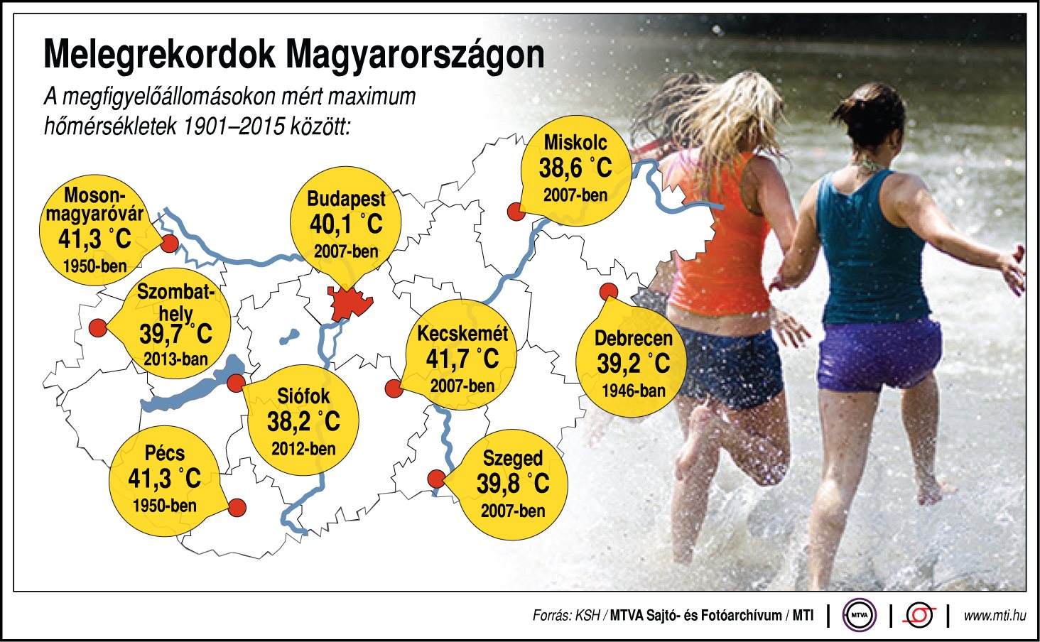 meleg grafikon