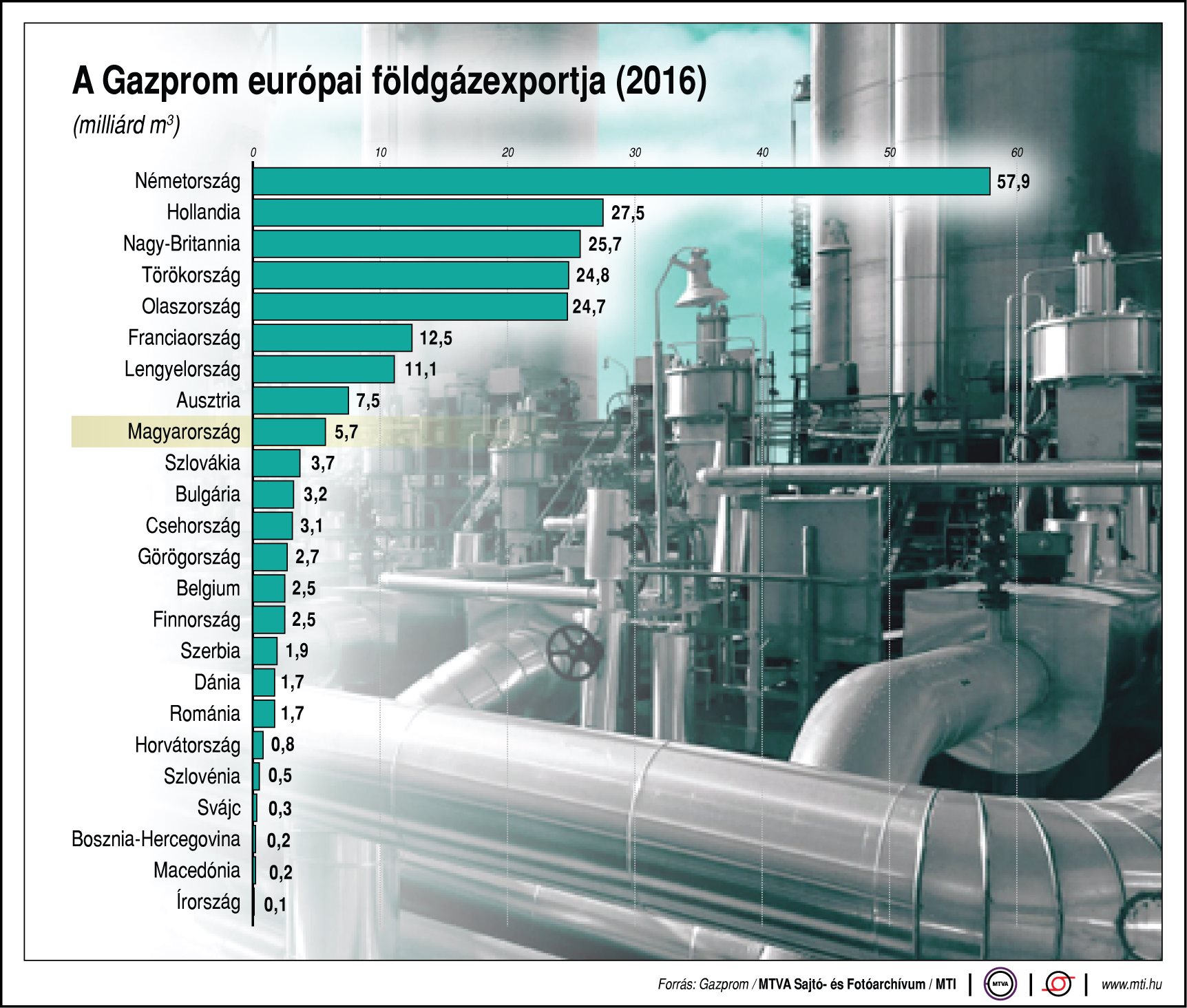 gazprom tábla