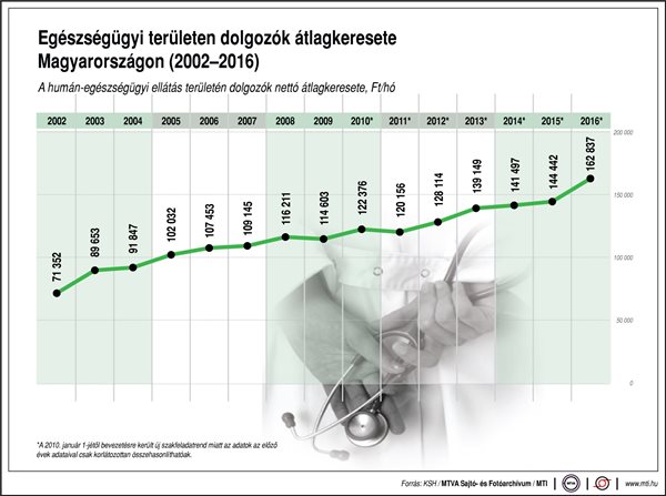 grafik