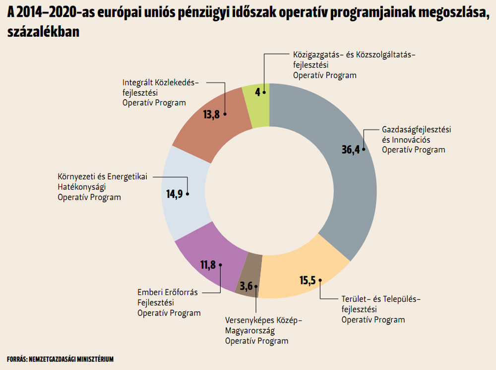 7ograf