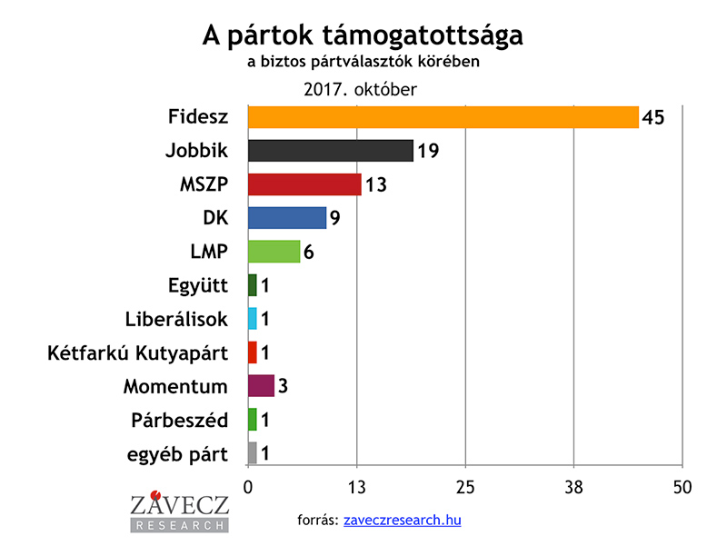 závecz grafikon nem lead