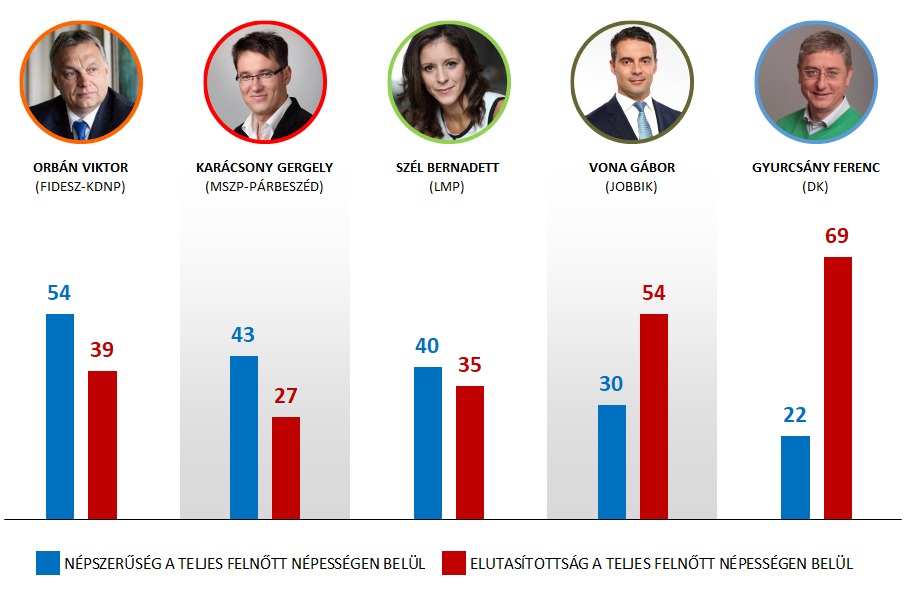 népszerűség