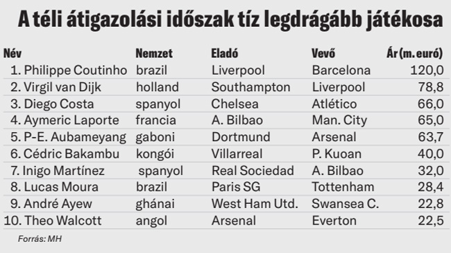 atigazolas
