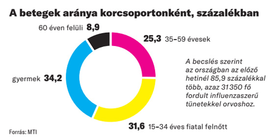 influenzagrafikon