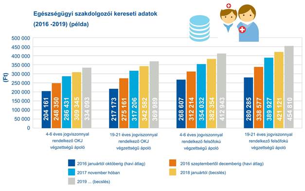 grafikon nem lead