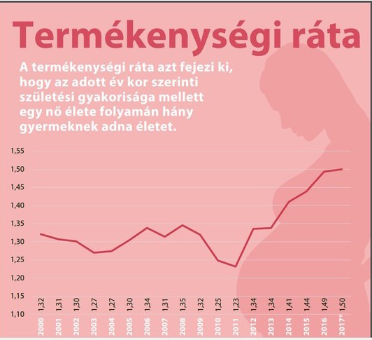 termékenységi ráta