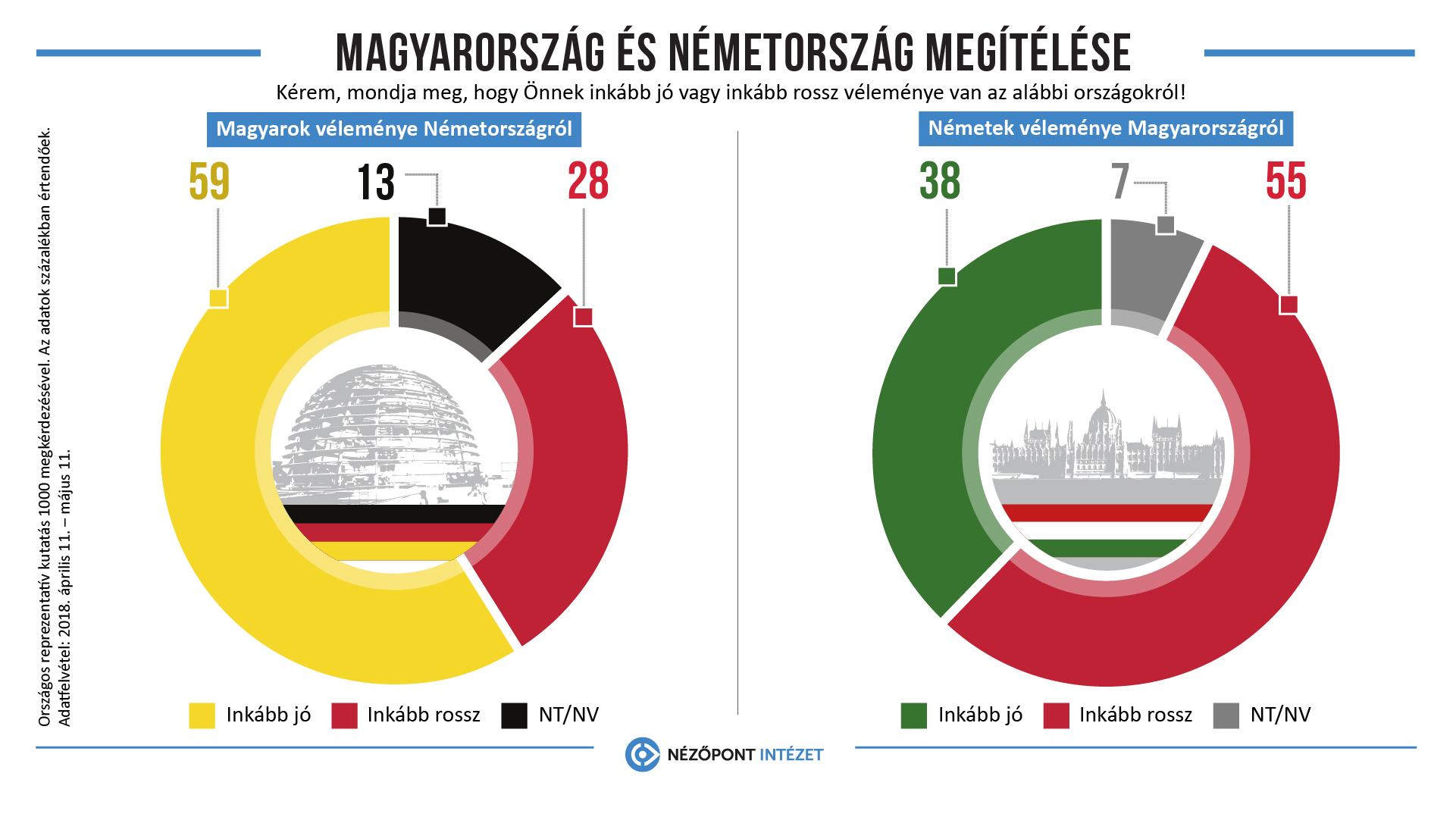 magyar-német-nézőpont
