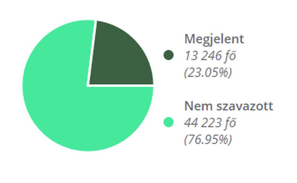 nyócker