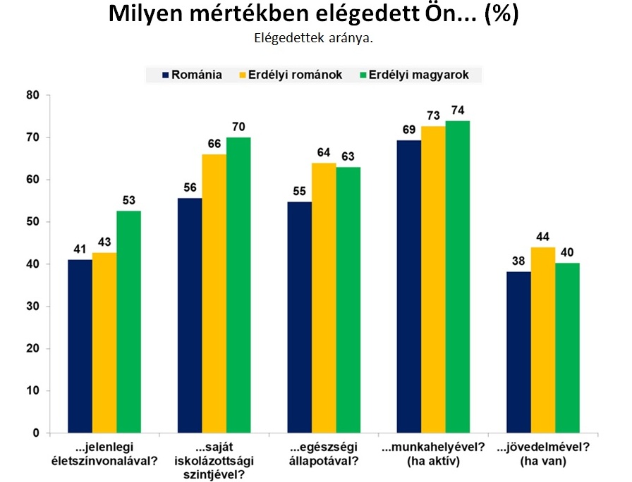 Forrás: mh erdélyifelmérés-maszol.ro2