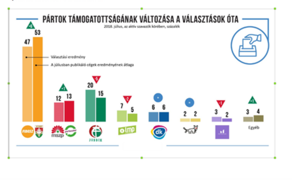 Forrás: mh grafikon pártok