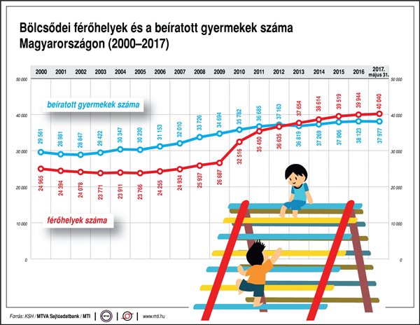 bölcsihelyek
