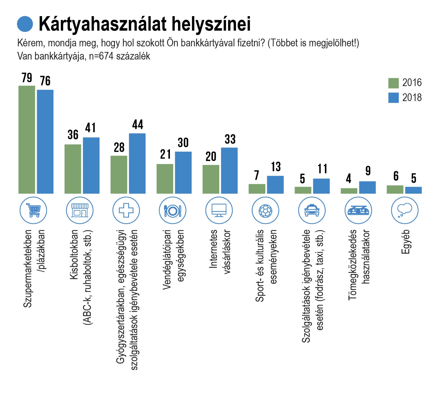 Nézőpont Intézet grafikon nagy