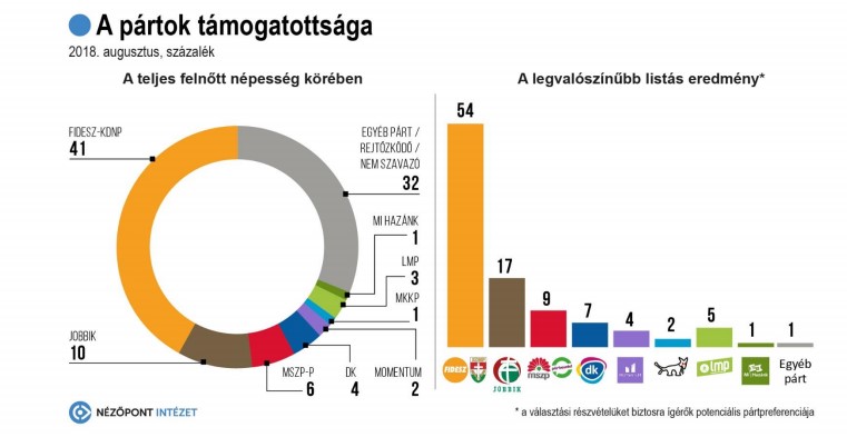 nézőpont grafikon 2018 szeptember nagy