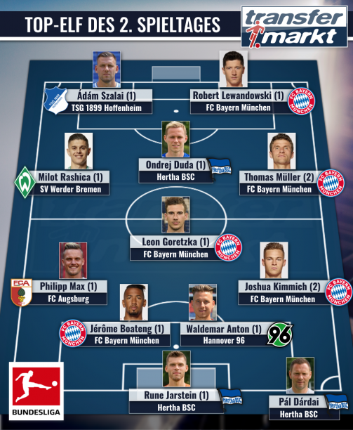 bundesliga 2. játéknap