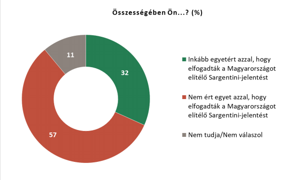 sargentini grafikon hun
