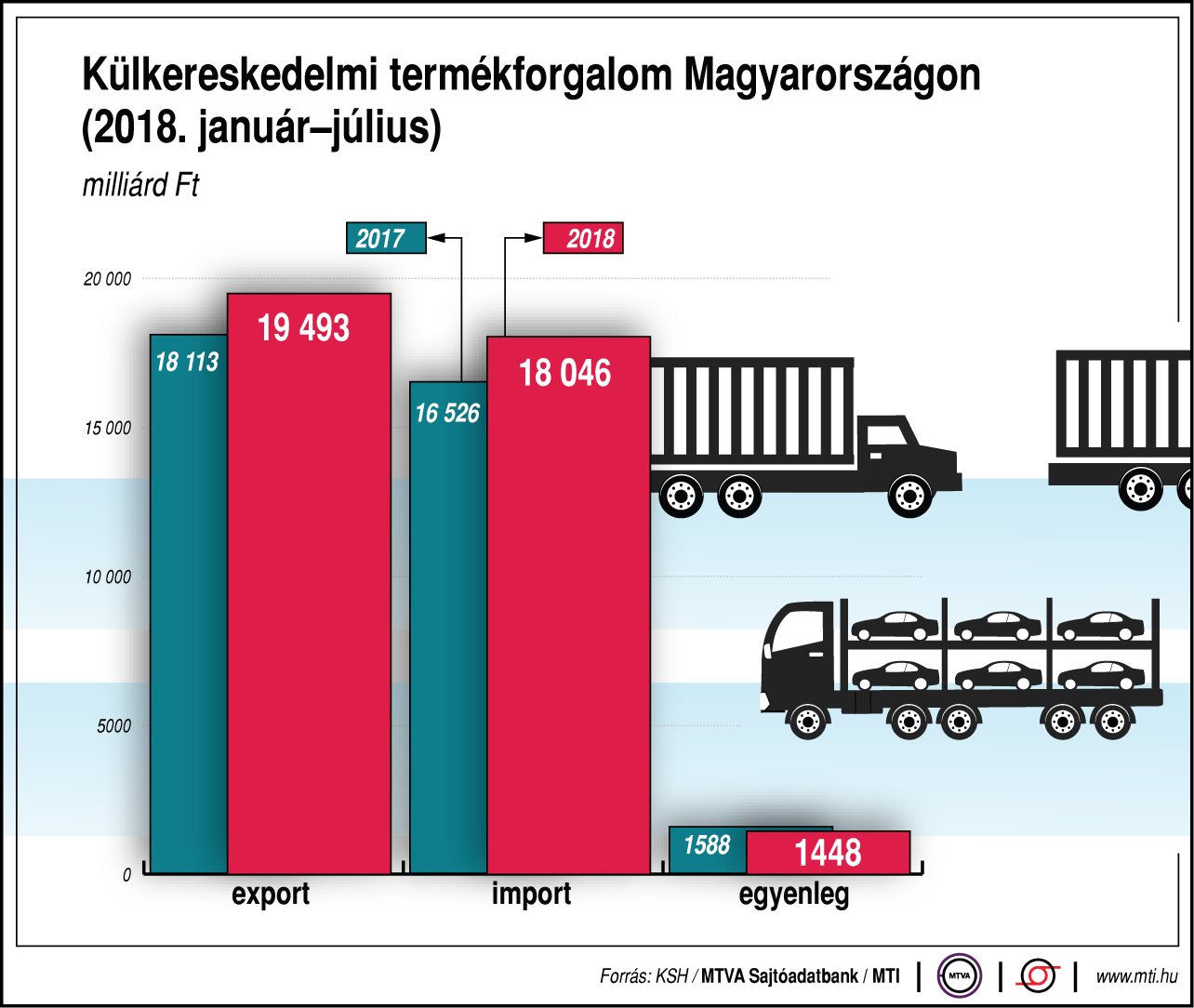 export grafika