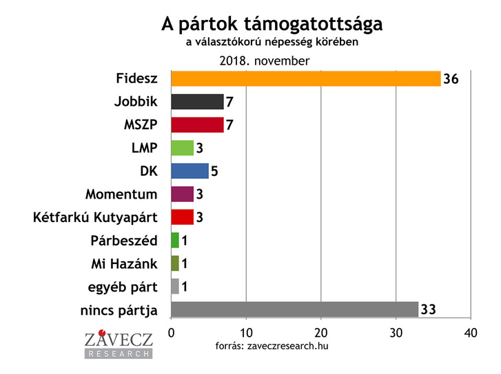 závecz