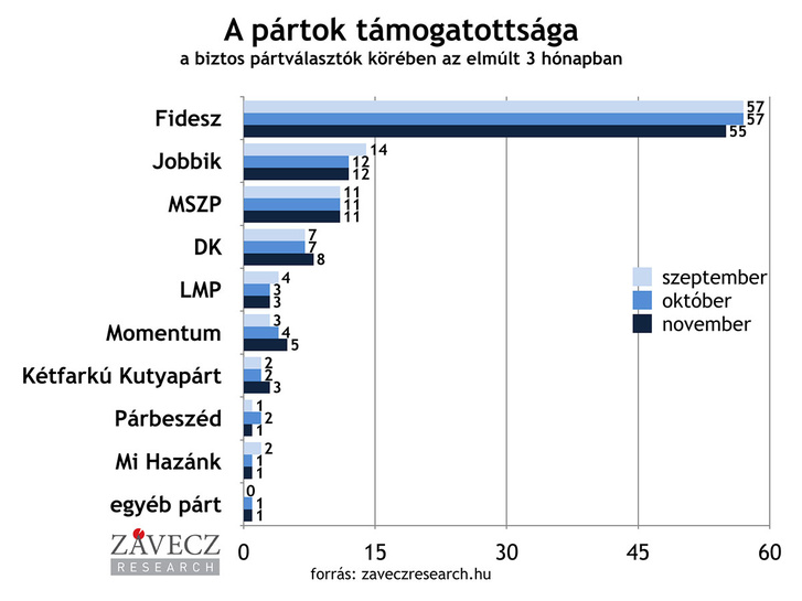závecz 2