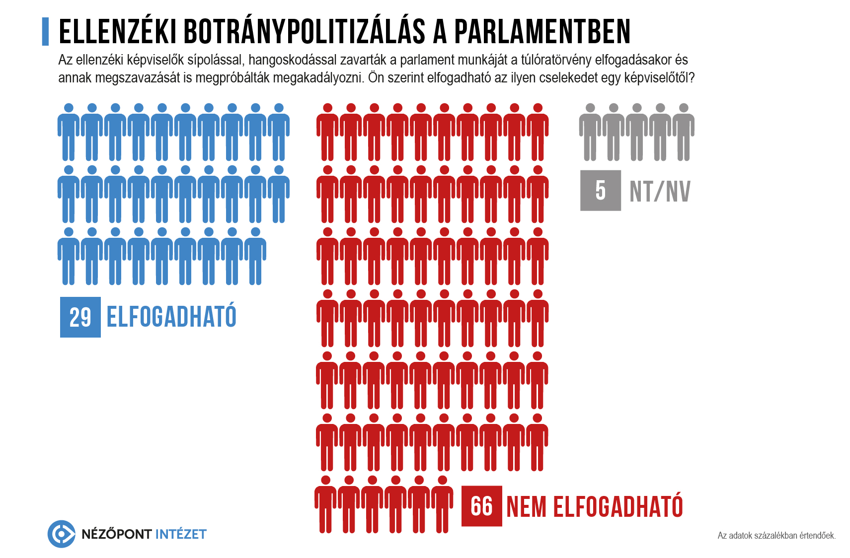 botrányparl-nézpont