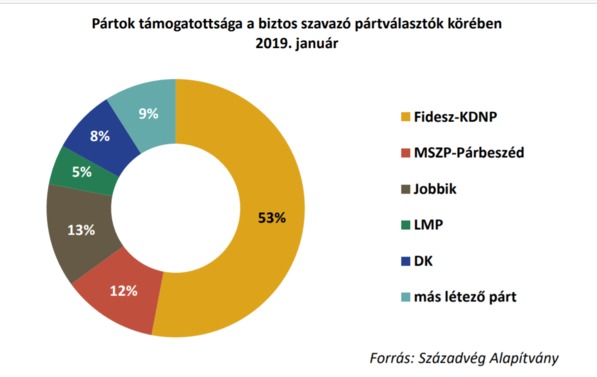 ezmárlegyenjó