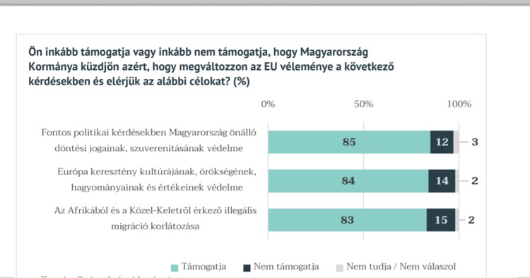 eutagság