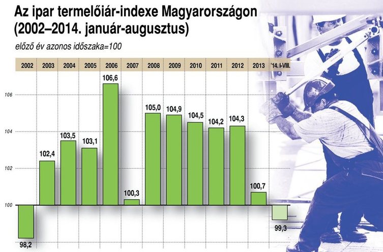KSH ipari termelői árak táblázat 2014